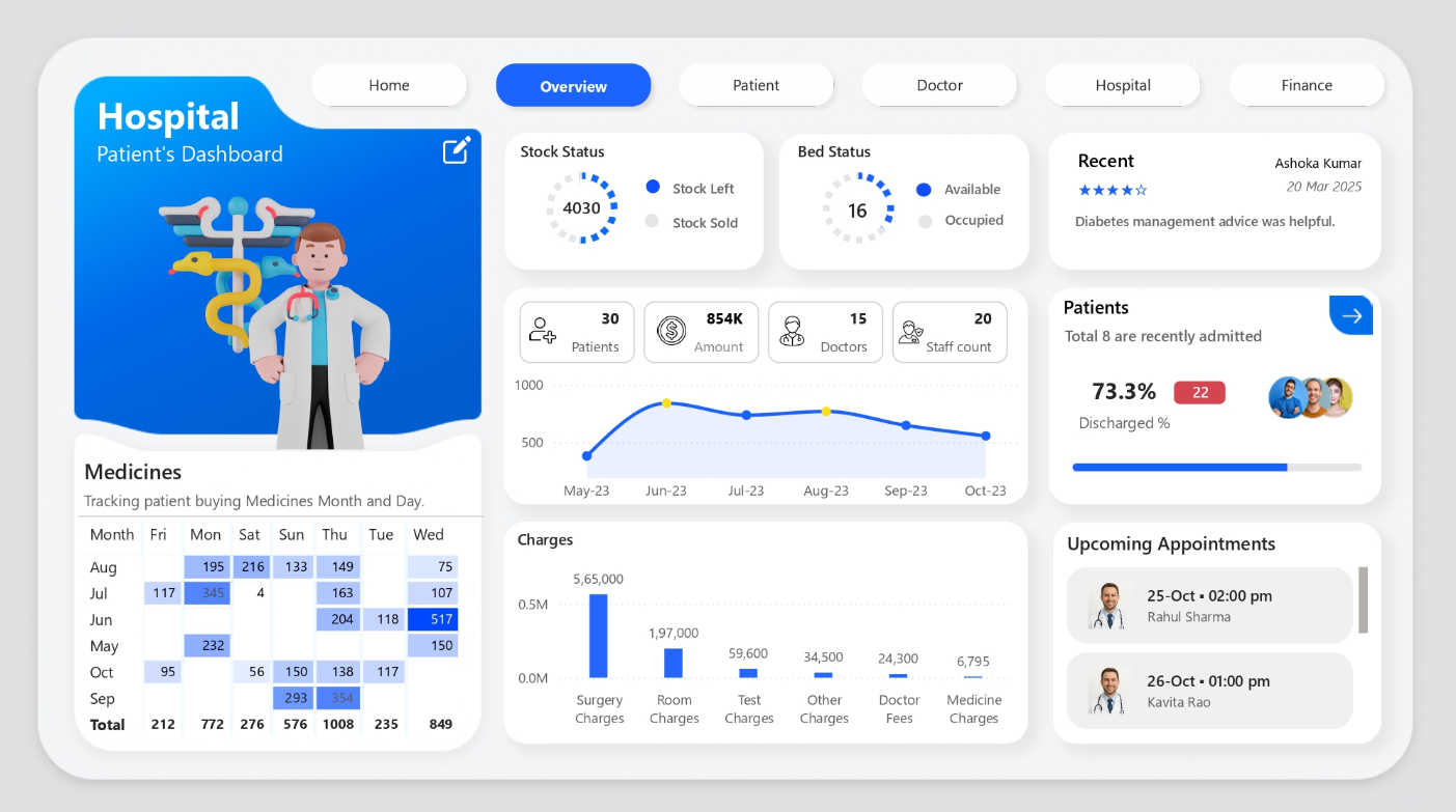 Hospital Management Dashboard Screenshot
